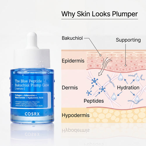 Skin Tightening Peptide Miracle Serum