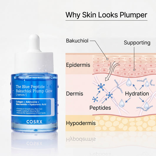 Skin Tightening Peptide Miracle Serum