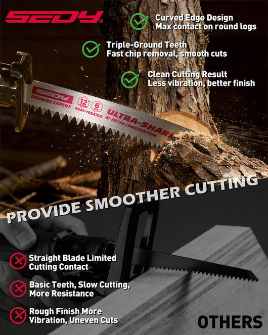 EliteEdge Japanese Steel Pruning Set